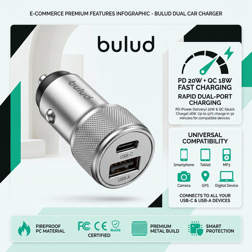 Bulud Dual-Port PD 20W and QC 18W Car Charger